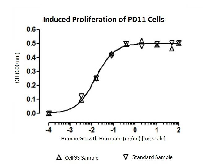 Growth Hormone (AF)