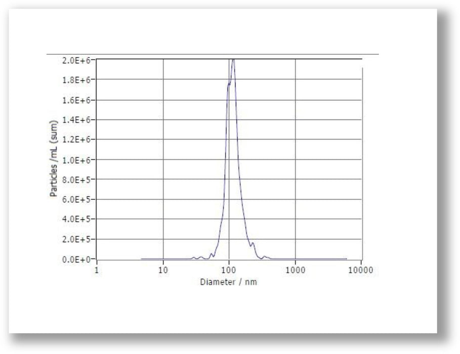 Instant exosomes from Mouse Serum